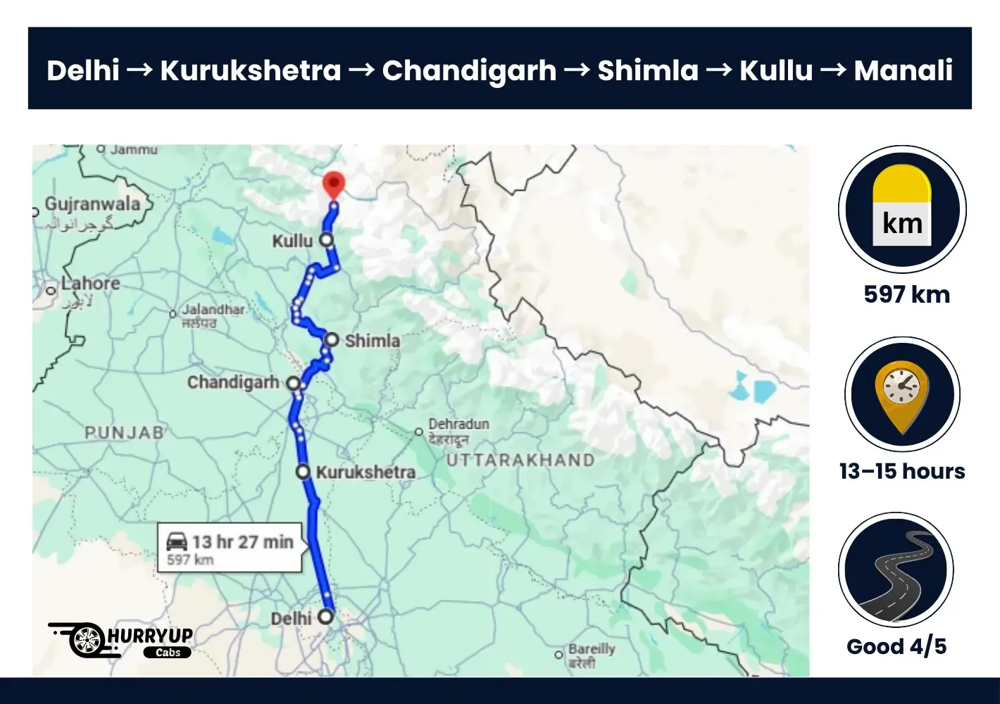 Delhi to manali via NH44