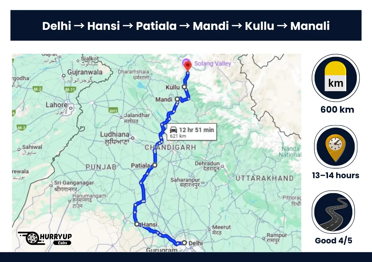 Delhi to Manali via NH9