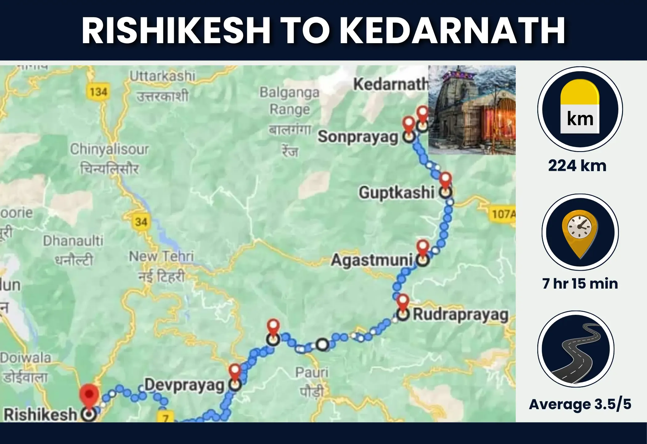 rishikesh to kedarnath distance