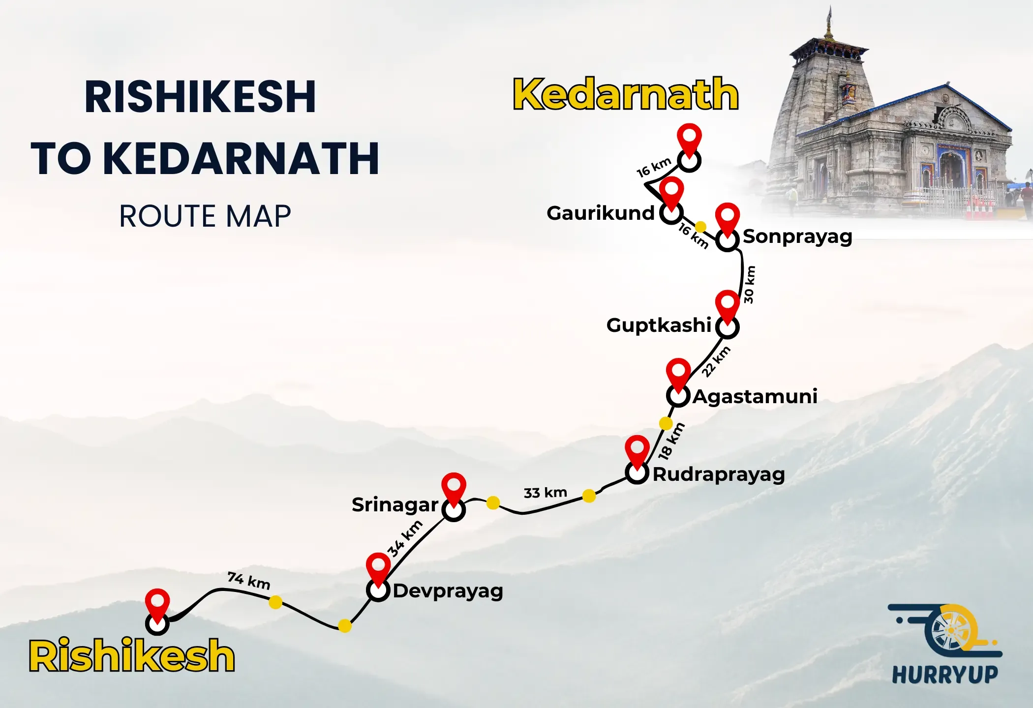 rishikesh to kedarnath route map
